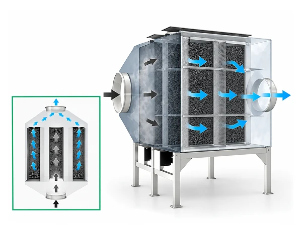Activated Carbon Adsorption Tower Operating Principle Diagram