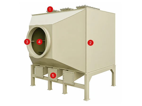 Activated Carbon Adsorption Tower Structure Labels