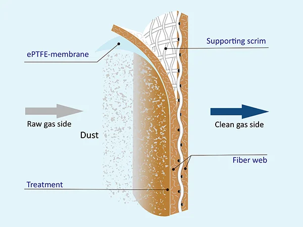 3D structural analysis of dust collector filter bag media